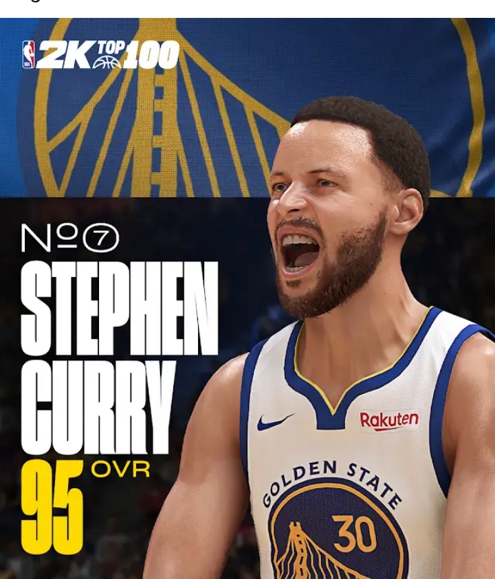 Evaluating Stephen Curry’s NBA 2K25 Rating: The Case for His 95 Overall and 7th Position”