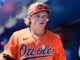 We Want Him Back: Baltimore Orioles Fans in Tears as Jackson Holliday Suspended Indefinitely…Read More…