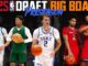 NBA Draft Big Board: Freshmen from Duke, Rutgers, UNC headline top names entering the 2024-25 season…Read More…